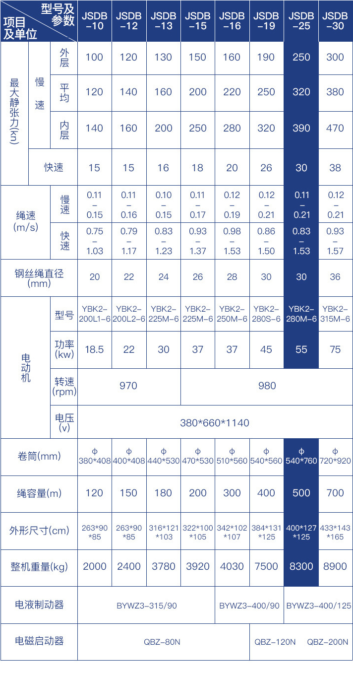 絞車廠家