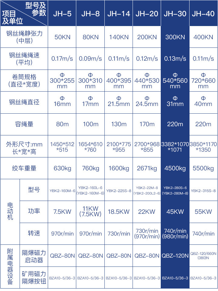 回柱絞車