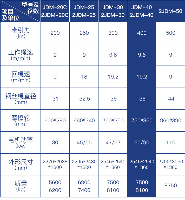 調車絞車價格