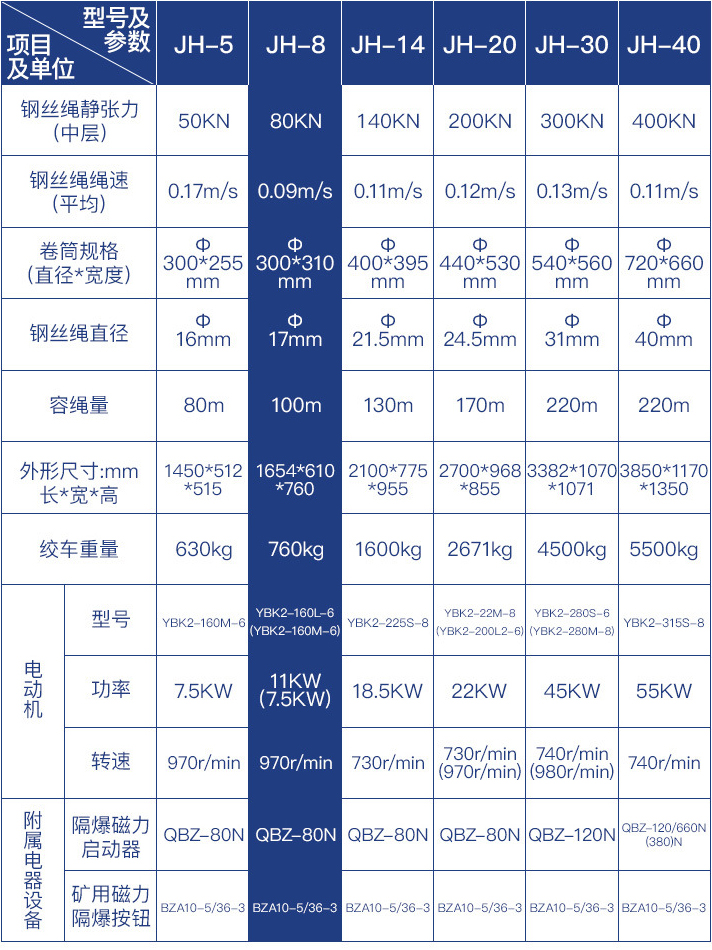 JH-8回柱絞車