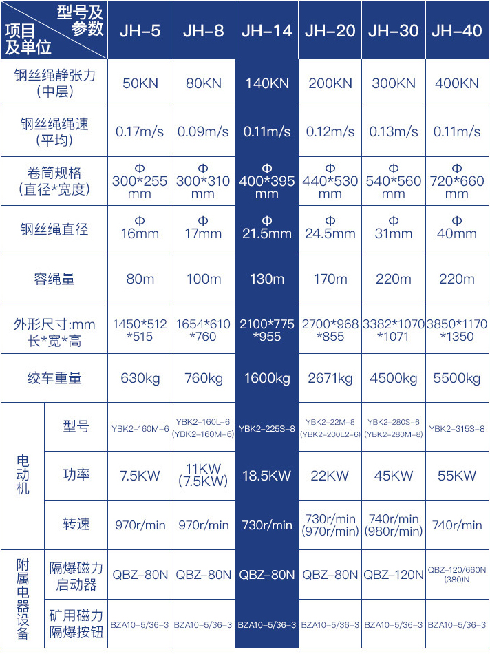 JH-14回柱絞車