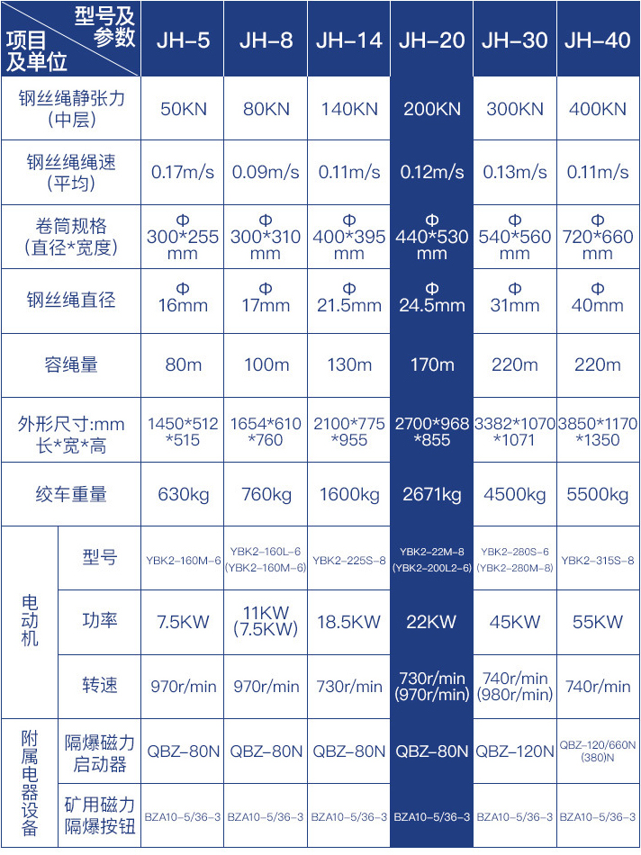 JH-20回柱絞車