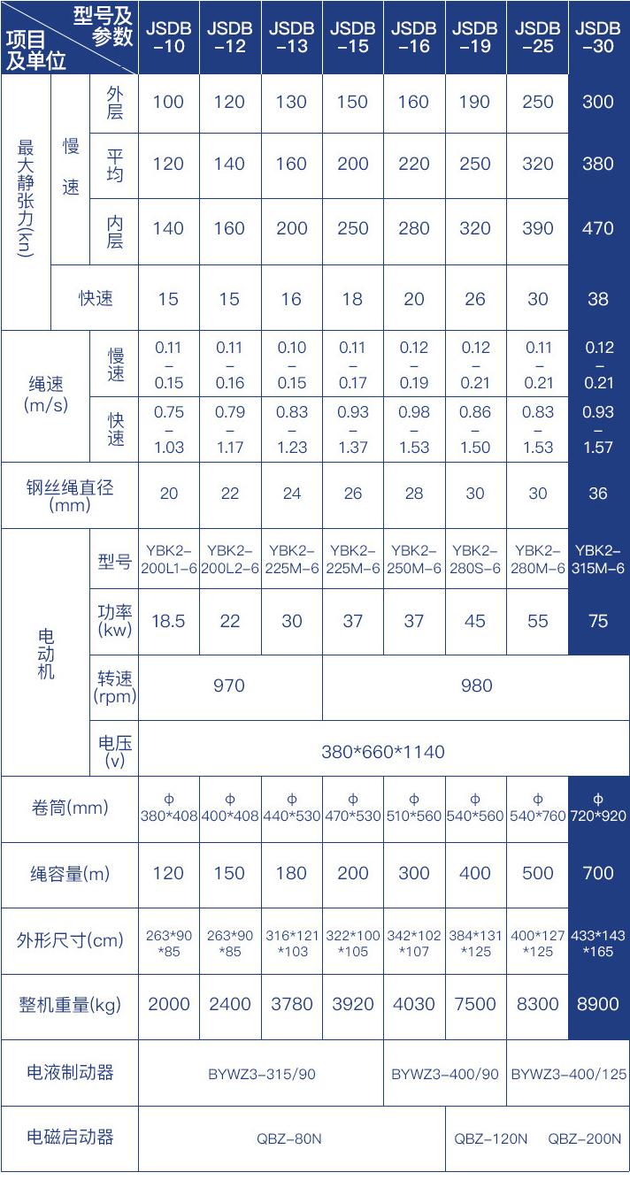 雙速絞車生產廠家