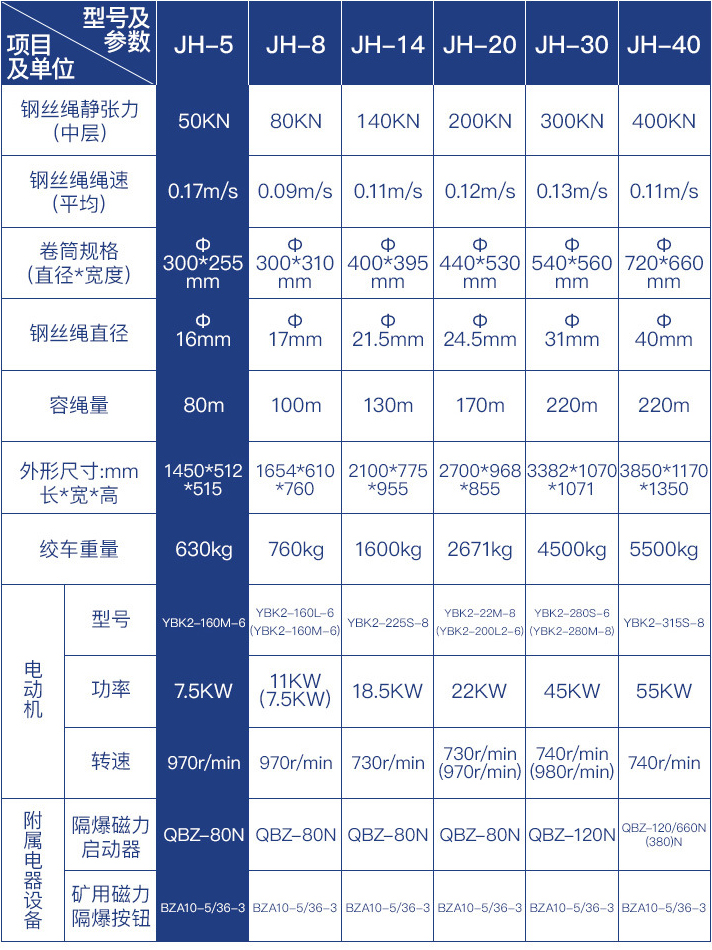 JH-5回柱絞車